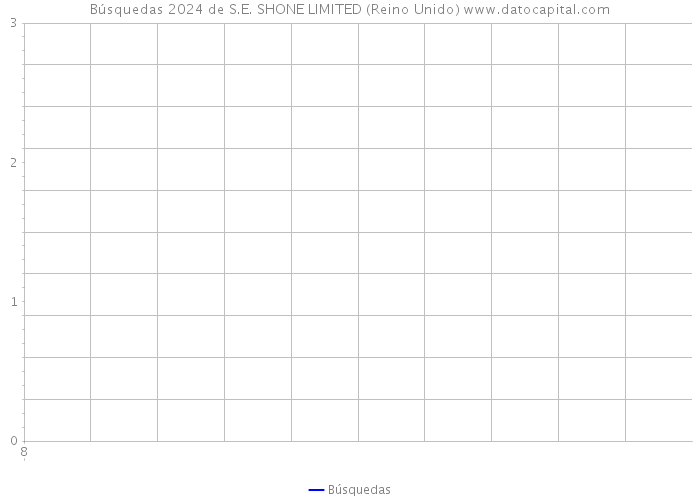 Búsquedas 2024 de S.E. SHONE LIMITED (Reino Unido) 