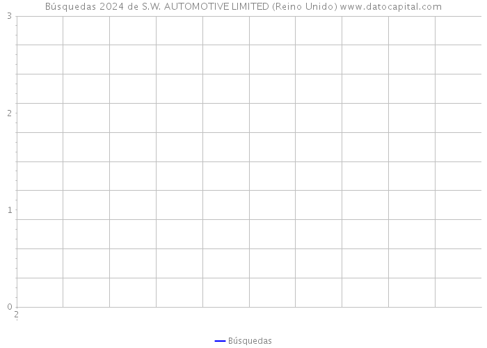Búsquedas 2024 de S.W. AUTOMOTIVE LIMITED (Reino Unido) 