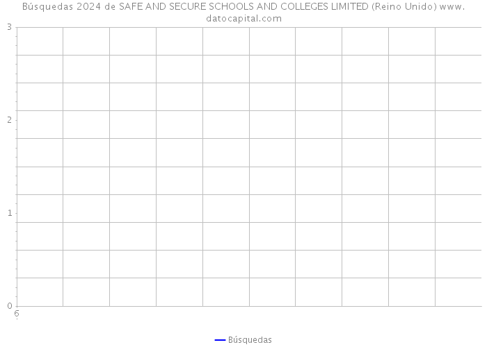 Búsquedas 2024 de SAFE AND SECURE SCHOOLS AND COLLEGES LIMITED (Reino Unido) 