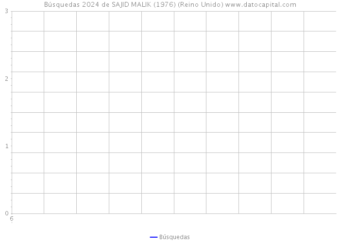 Búsquedas 2024 de SAJID MALIK (1976) (Reino Unido) 