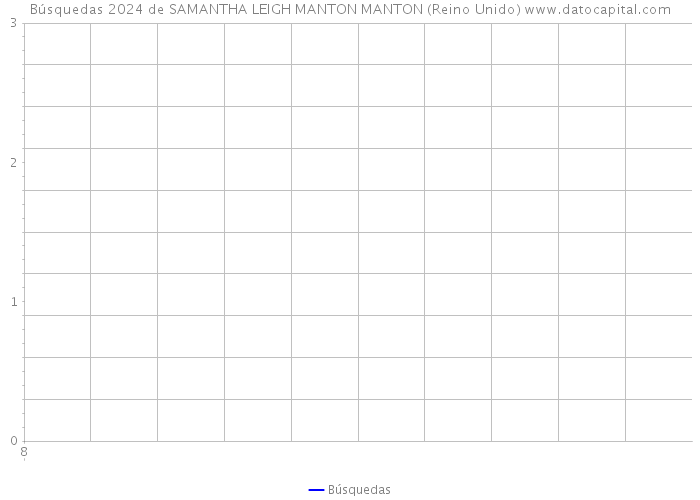 Búsquedas 2024 de SAMANTHA LEIGH MANTON MANTON (Reino Unido) 