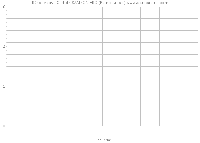 Búsquedas 2024 de SAMSON EBO (Reino Unido) 