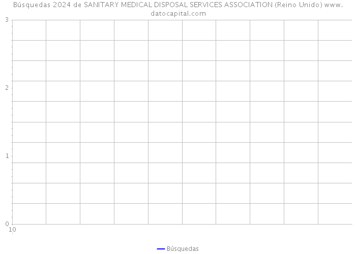 Búsquedas 2024 de SANITARY MEDICAL DISPOSAL SERVICES ASSOCIATION (Reino Unido) 