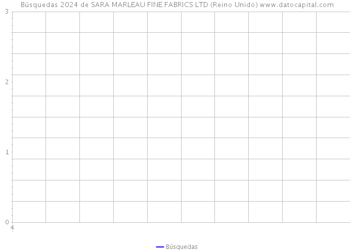 Búsquedas 2024 de SARA MARLEAU FINE FABRICS LTD (Reino Unido) 