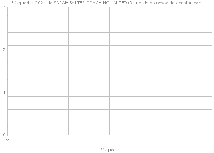 Búsquedas 2024 de SARAH SALTER COACHING LIMITED (Reino Unido) 