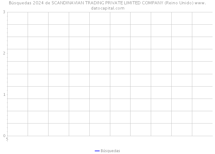 Búsquedas 2024 de SCANDINAVIAN TRADING PRIVATE LIMITED COMPANY (Reino Unido) 