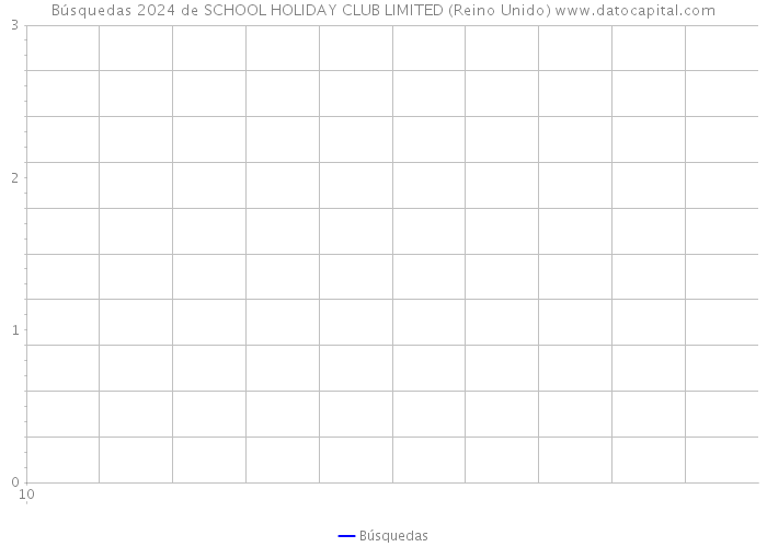 Búsquedas 2024 de SCHOOL HOLIDAY CLUB LIMITED (Reino Unido) 