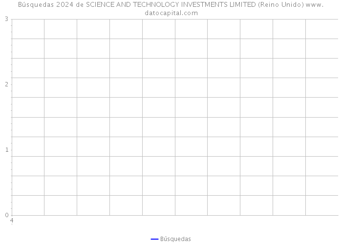 Búsquedas 2024 de SCIENCE AND TECHNOLOGY INVESTMENTS LIMITED (Reino Unido) 