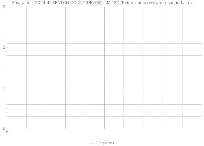 Búsquedas 2024 de SEATON COURT (DEVON) LIMITED (Reino Unido) 