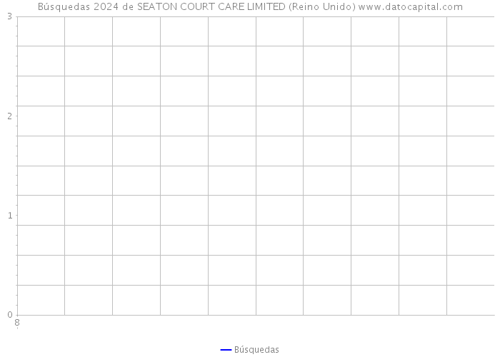 Búsquedas 2024 de SEATON COURT CARE LIMITED (Reino Unido) 