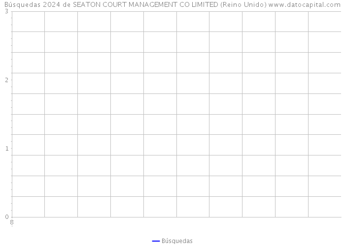 Búsquedas 2024 de SEATON COURT MANAGEMENT CO LIMITED (Reino Unido) 