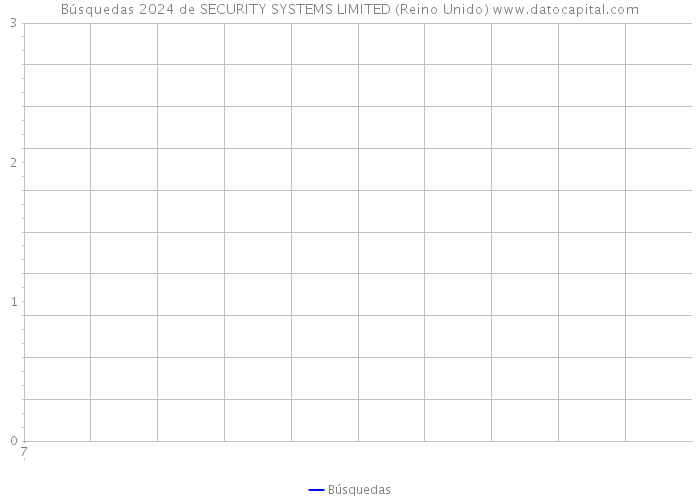 Búsquedas 2024 de SECURITY SYSTEMS LIMITED (Reino Unido) 