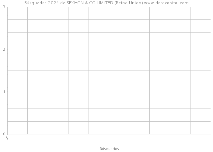 Búsquedas 2024 de SEKHON & CO LIMITED (Reino Unido) 