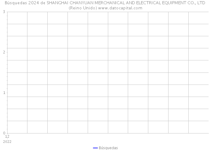 Búsquedas 2024 de SHANGHAI CHANYUAN MERCHANICAL AND ELECTRICAL EQUIPMENT CO., LTD (Reino Unido) 