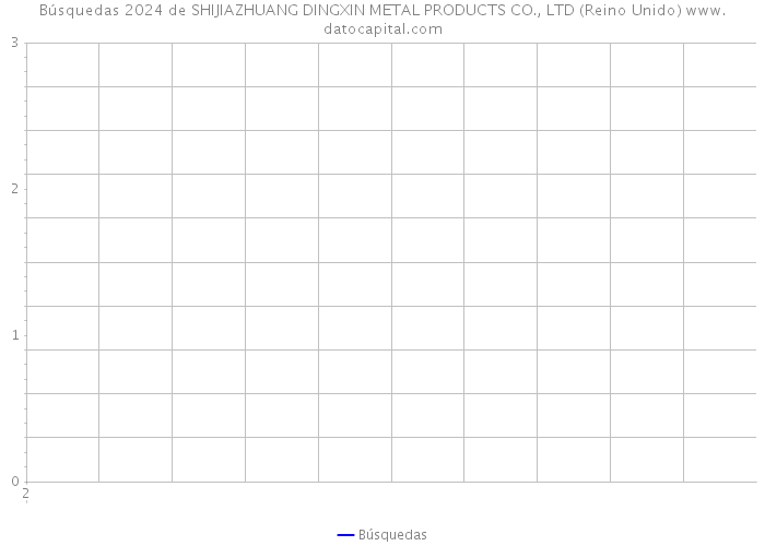 Búsquedas 2024 de SHIJIAZHUANG DINGXIN METAL PRODUCTS CO., LTD (Reino Unido) 