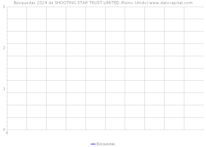 Búsquedas 2024 de SHOOTING STAR TRUST LIMITED (Reino Unido) 