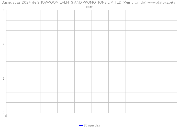 Búsquedas 2024 de SHOWROOM EVENTS AND PROMOTIONS LIMITED (Reino Unido) 
