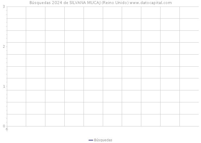 Búsquedas 2024 de SILVANA MUCAJ (Reino Unido) 