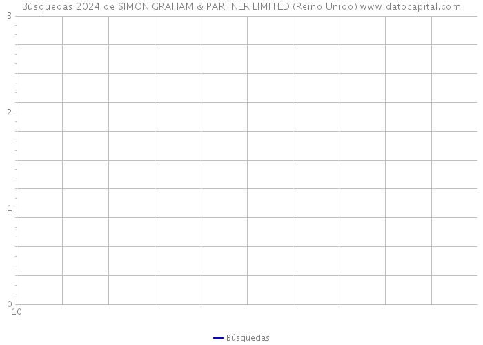 Búsquedas 2024 de SIMON GRAHAM & PARTNER LIMITED (Reino Unido) 