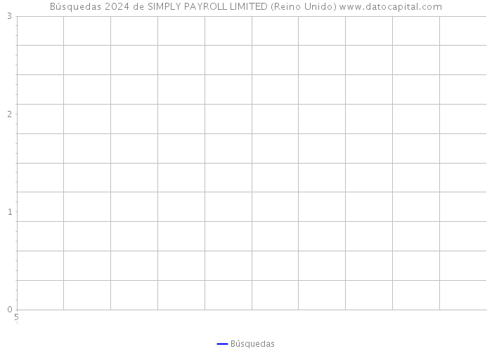 Búsquedas 2024 de SIMPLY PAYROLL LIMITED (Reino Unido) 