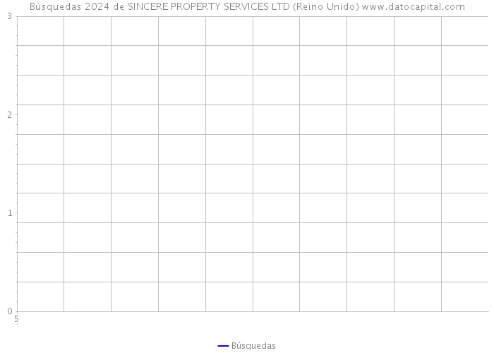 Búsquedas 2024 de SINCERE PROPERTY SERVICES LTD (Reino Unido) 