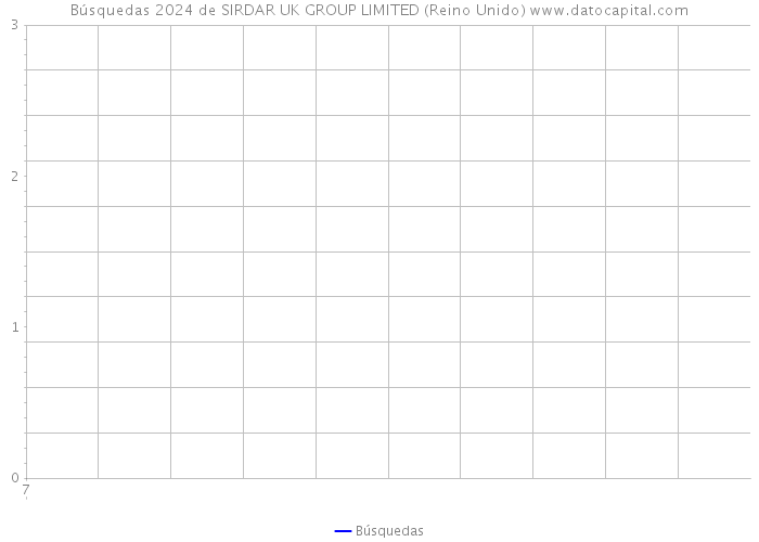 Búsquedas 2024 de SIRDAR UK GROUP LIMITED (Reino Unido) 