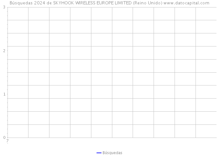 Búsquedas 2024 de SKYHOOK WIRELESS EUROPE LIMITED (Reino Unido) 