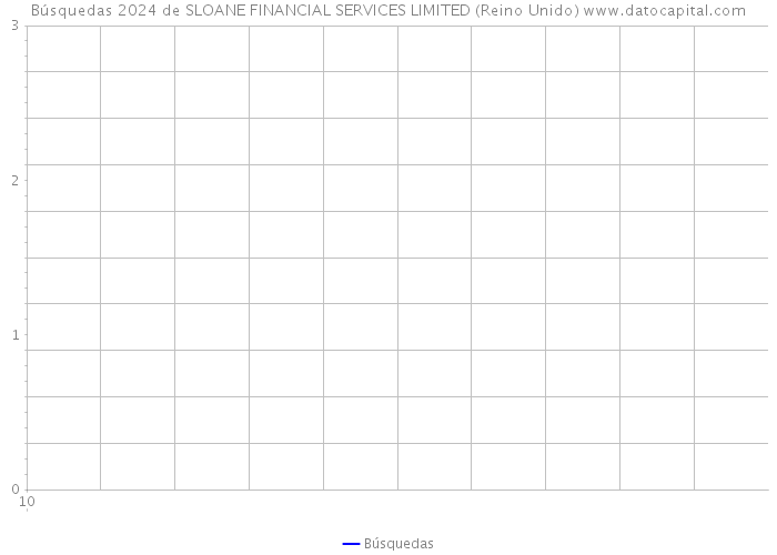 Búsquedas 2024 de SLOANE FINANCIAL SERVICES LIMITED (Reino Unido) 