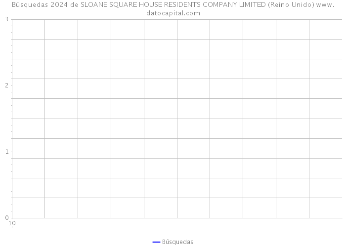 Búsquedas 2024 de SLOANE SQUARE HOUSE RESIDENTS COMPANY LIMITED (Reino Unido) 