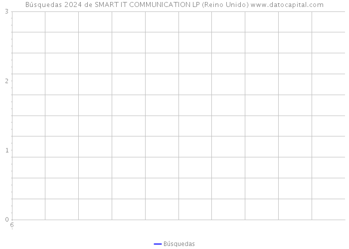 Búsquedas 2024 de SMART IT COMMUNICATION LP (Reino Unido) 