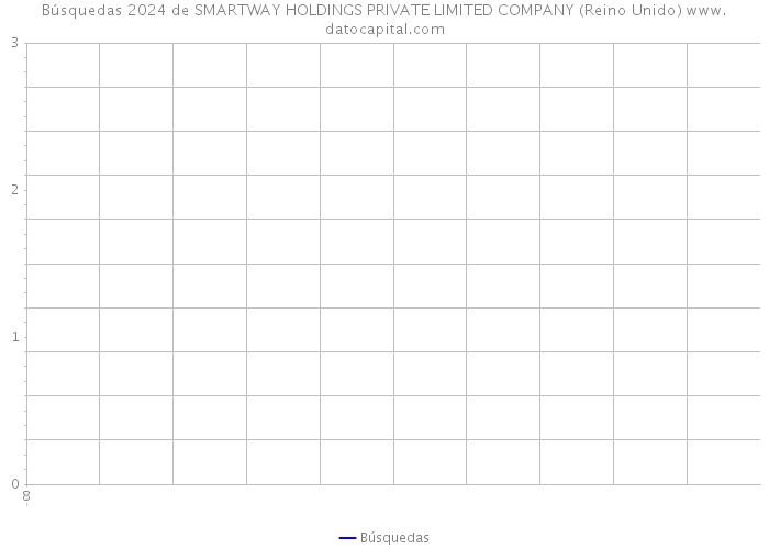 Búsquedas 2024 de SMARTWAY HOLDINGS PRIVATE LIMITED COMPANY (Reino Unido) 