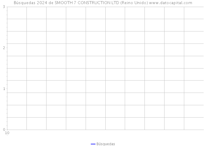 Búsquedas 2024 de SMOOTH 7 CONSTRUCTION LTD (Reino Unido) 