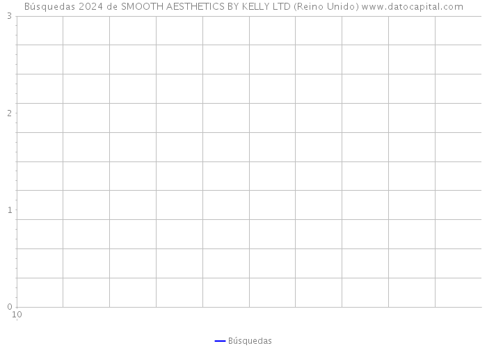 Búsquedas 2024 de SMOOTH AESTHETICS BY KELLY LTD (Reino Unido) 