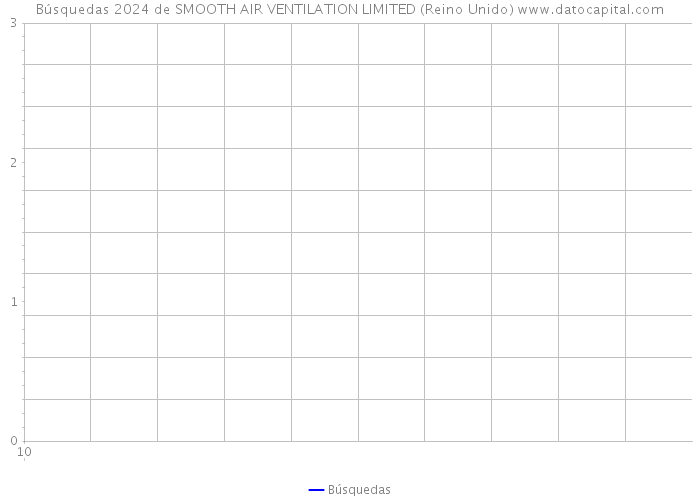 Búsquedas 2024 de SMOOTH AIR VENTILATION LIMITED (Reino Unido) 