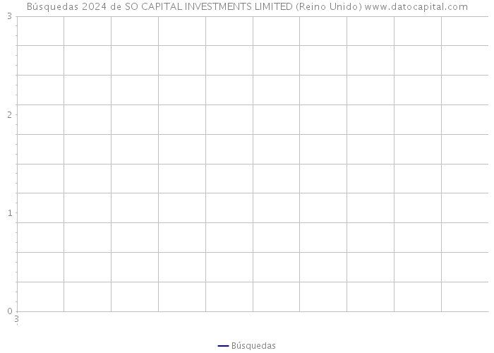 Búsquedas 2024 de SO CAPITAL INVESTMENTS LIMITED (Reino Unido) 