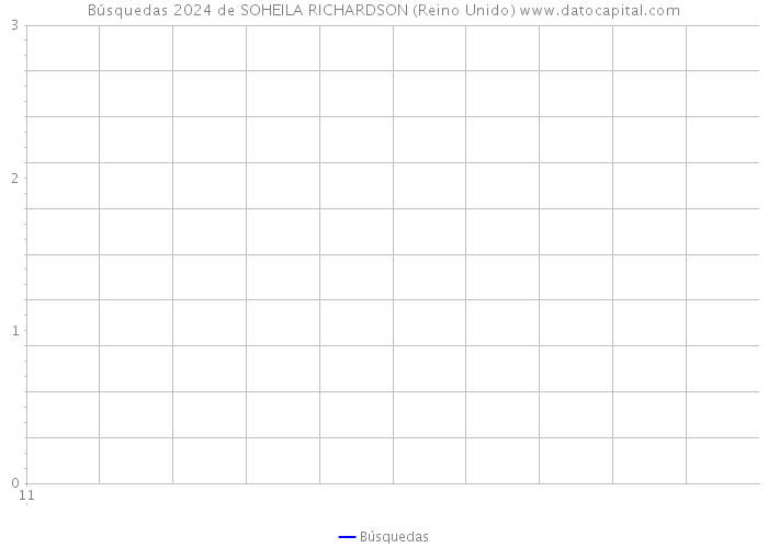 Búsquedas 2024 de SOHEILA RICHARDSON (Reino Unido) 