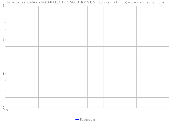 Búsquedas 2024 de SOLAR ELECTRIC SOLUTIONS LIMITED (Reino Unido) 