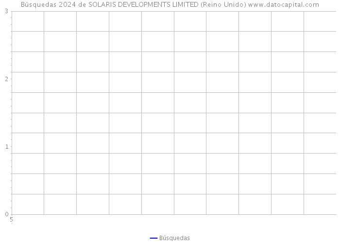 Búsquedas 2024 de SOLARIS DEVELOPMENTS LIMITED (Reino Unido) 