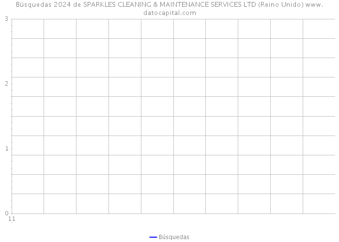 Búsquedas 2024 de SPARKLES CLEANING & MAINTENANCE SERVICES LTD (Reino Unido) 