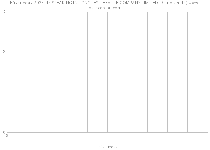 Búsquedas 2024 de SPEAKING IN TONGUES THEATRE COMPANY LIMITED (Reino Unido) 