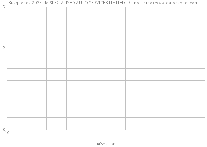Búsquedas 2024 de SPECIALISED AUTO SERVICES LIMITED (Reino Unido) 