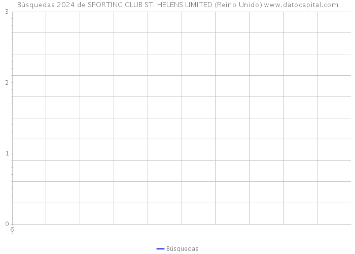 Búsquedas 2024 de SPORTING CLUB ST. HELENS LIMITED (Reino Unido) 