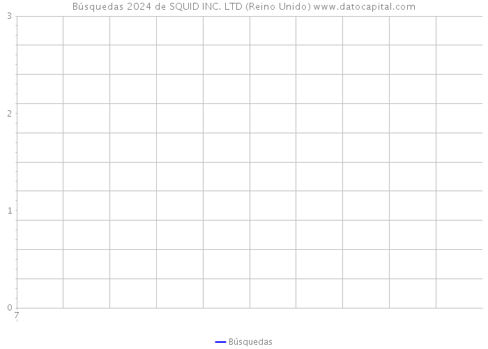 Búsquedas 2024 de SQUID INC. LTD (Reino Unido) 