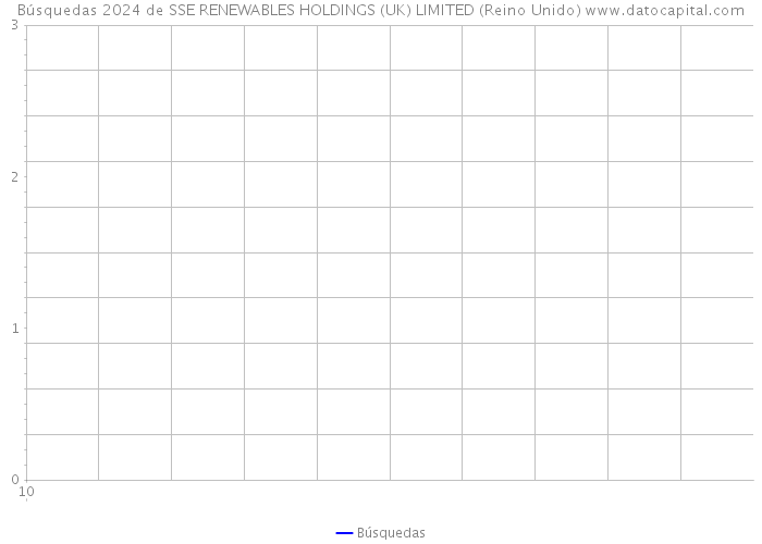 Búsquedas 2024 de SSE RENEWABLES HOLDINGS (UK) LIMITED (Reino Unido) 