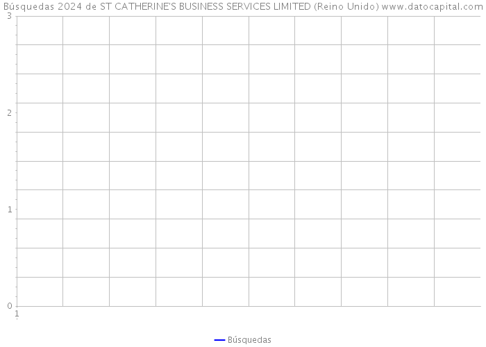 Búsquedas 2024 de ST CATHERINE'S BUSINESS SERVICES LIMITED (Reino Unido) 