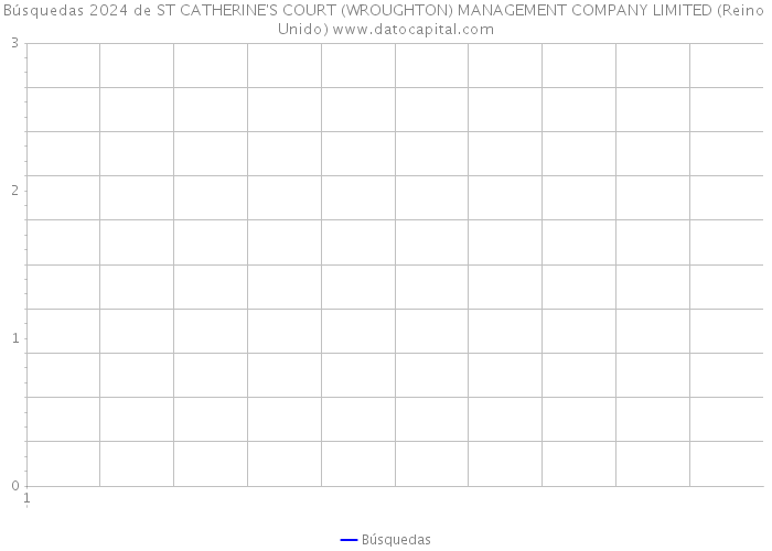 Búsquedas 2024 de ST CATHERINE'S COURT (WROUGHTON) MANAGEMENT COMPANY LIMITED (Reino Unido) 