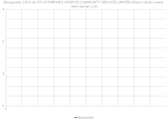 Búsquedas 2024 de ST CATHERINE'S HOSPICE COMMUNITY SERVICES LIMITED (Reino Unido) 