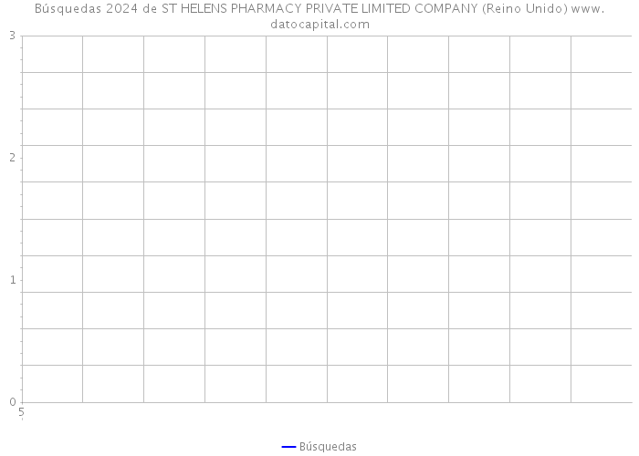 Búsquedas 2024 de ST HELENS PHARMACY PRIVATE LIMITED COMPANY (Reino Unido) 