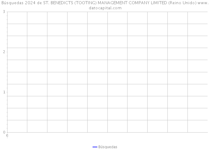 Búsquedas 2024 de ST. BENEDICTS (TOOTING) MANAGEMENT COMPANY LIMITED (Reino Unido) 