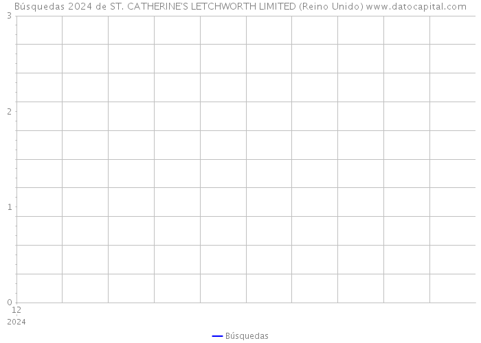 Búsquedas 2024 de ST. CATHERINE'S LETCHWORTH LIMITED (Reino Unido) 